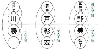 四文字姓